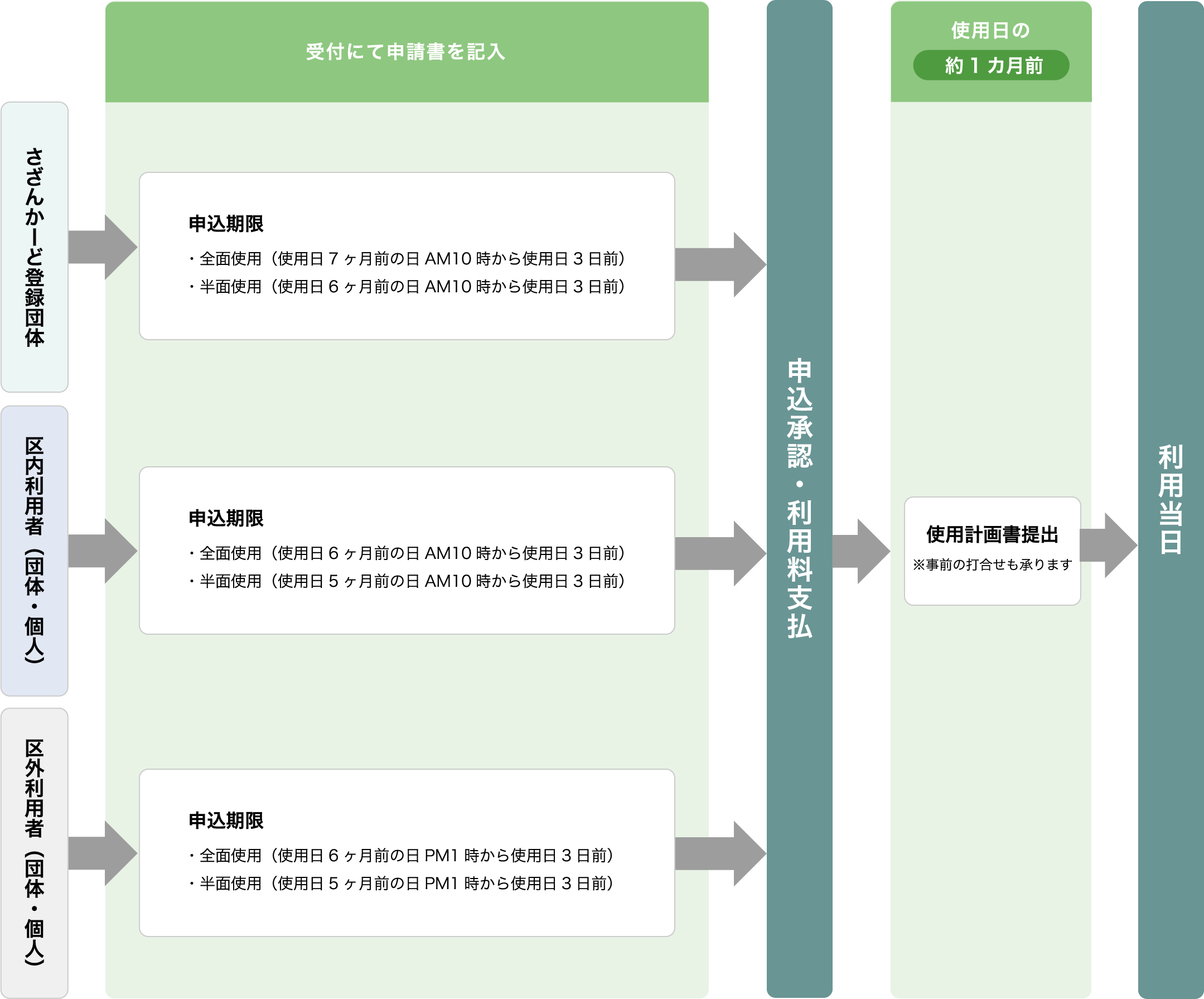 ご利用の流れ（展示利用）