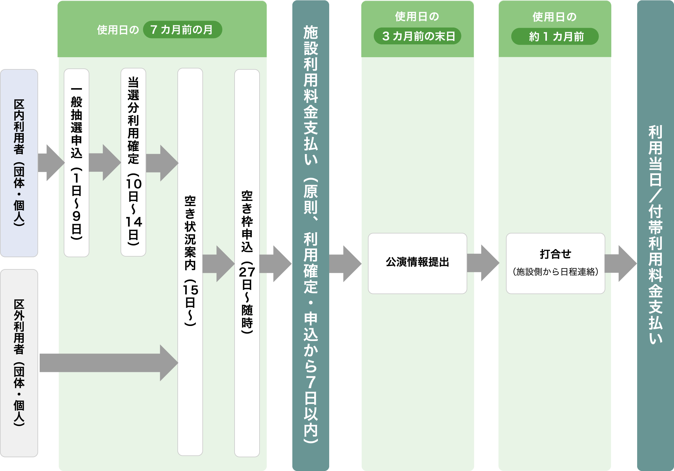 ご利用の流れ