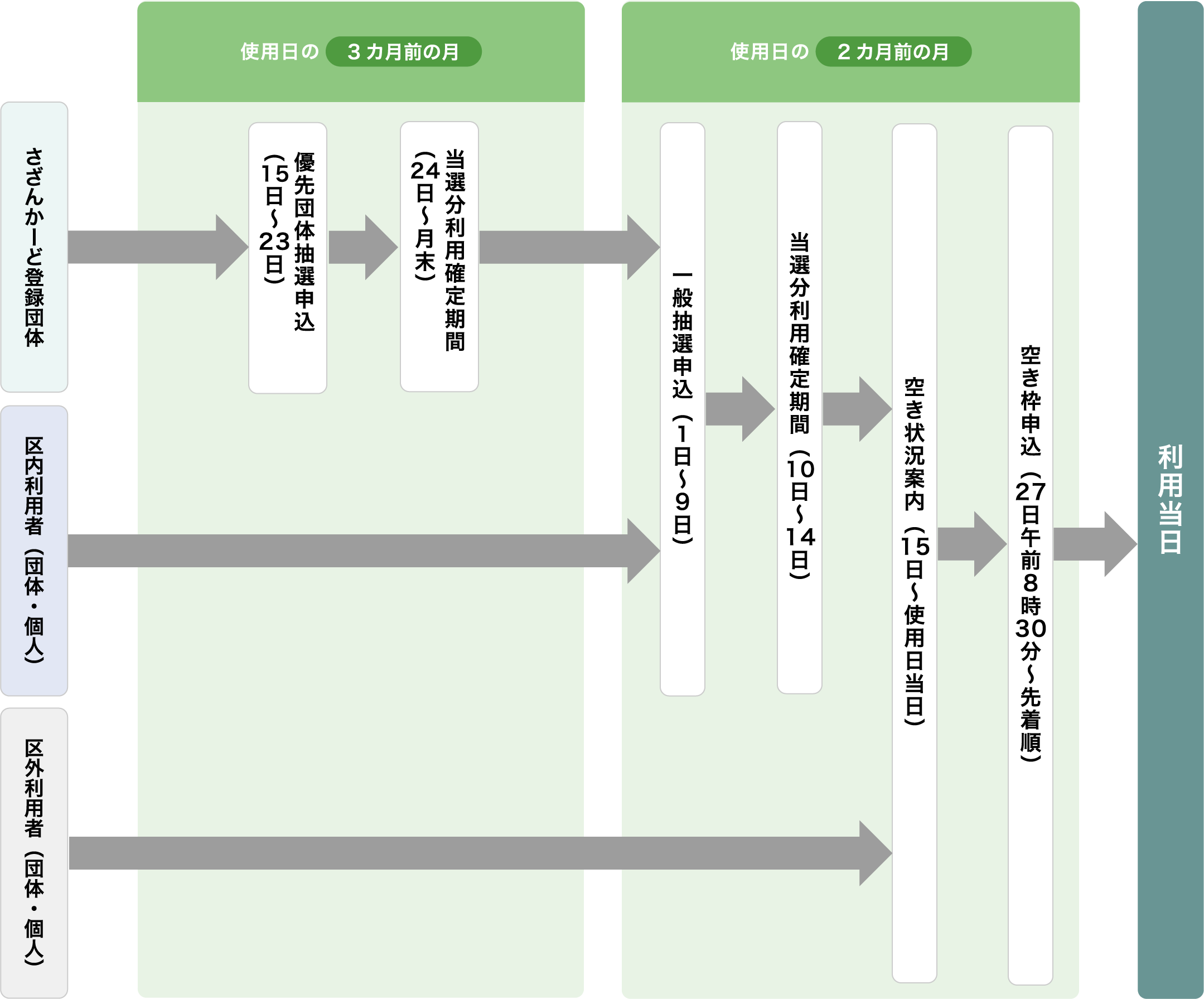 ご利用の流れ